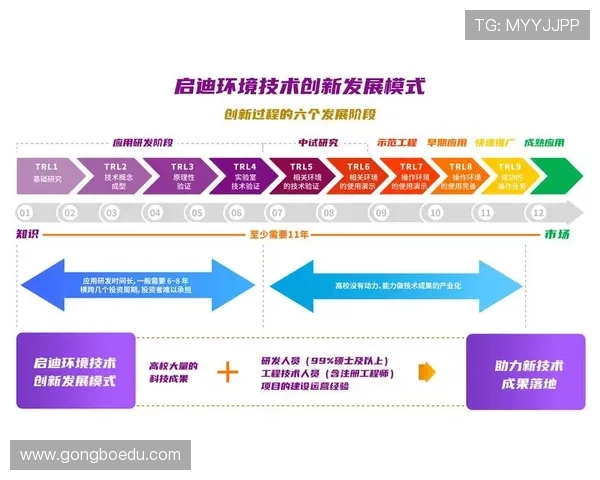 构建以企业家平台为核心的创新生态协同发展机制与战略路径研究